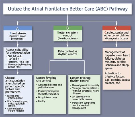 afsillin improved how to use|Treatment Options for Atrial Fibrillation .